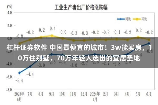 杠杆证券软件 中国最便宜的城市！3w能买房，10万住别墅，70万年轻人选出的宜居圣地