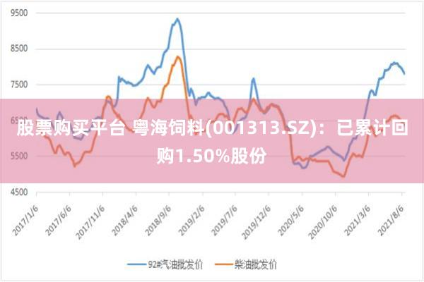 股票购买平台 粤海饲料(001313.SZ)：已累计回购1.50%股份