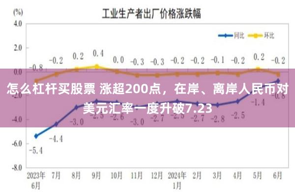 怎么杠杆买股票 涨超200点，在岸、离岸人民币对美元汇率一度升破7.23